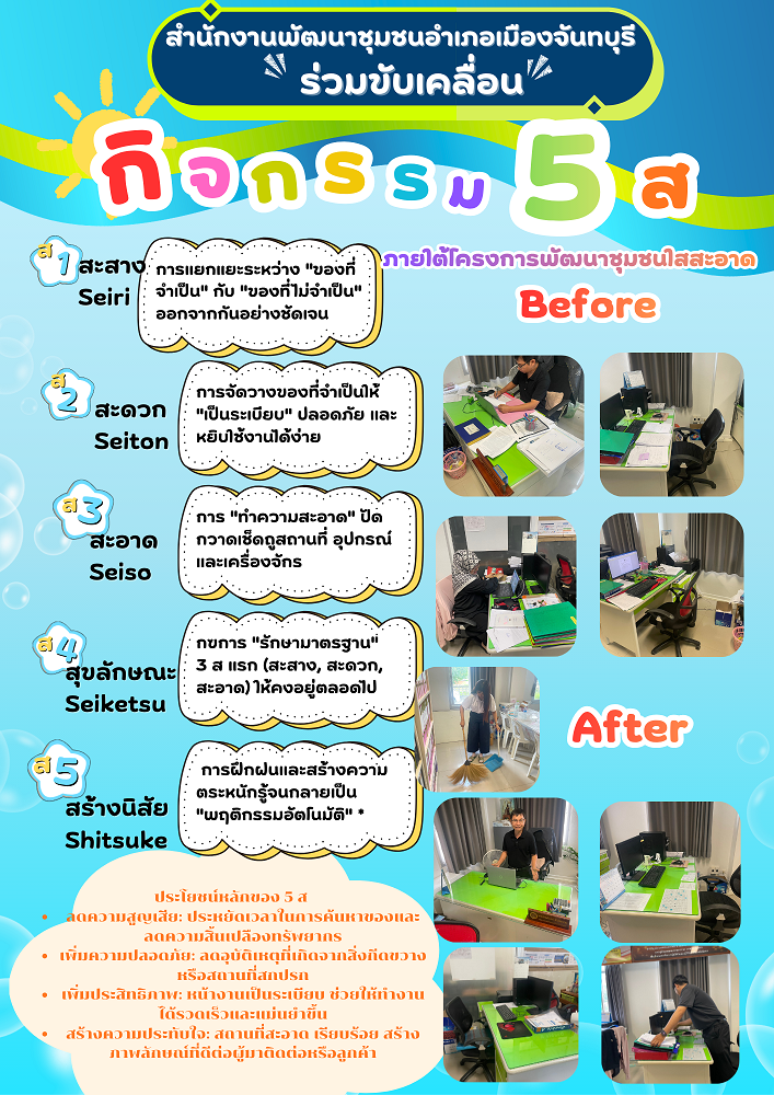 พช.เมืองจันทบุรี จัดกิจกรรม Big Cleaning Day ขับเคลื่อนโครงการ “พัฒนาชุมชนใสสะอาด”