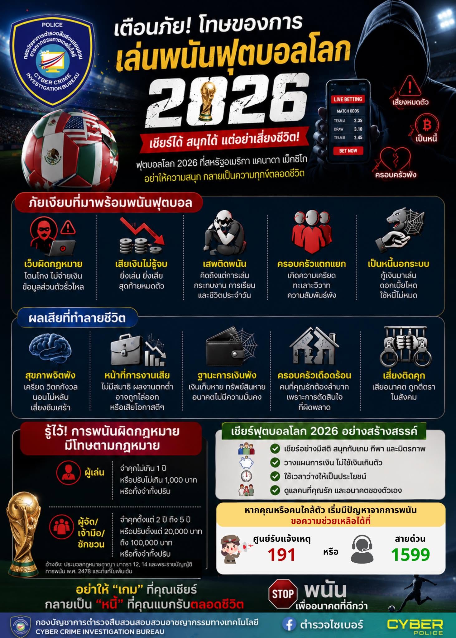 พช.เมืองจันทบุรี เตือนภัยเชียร์บอลได้ แต่อย่าเอาอนาคตไปเดิมพัน