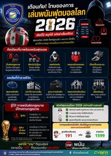 พช.เมืองจันทบุรี เตือนภัยเชียร์บอลได้ แต่อย่าเอาอนาคตไปเดิมพัน